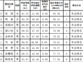 公  示
